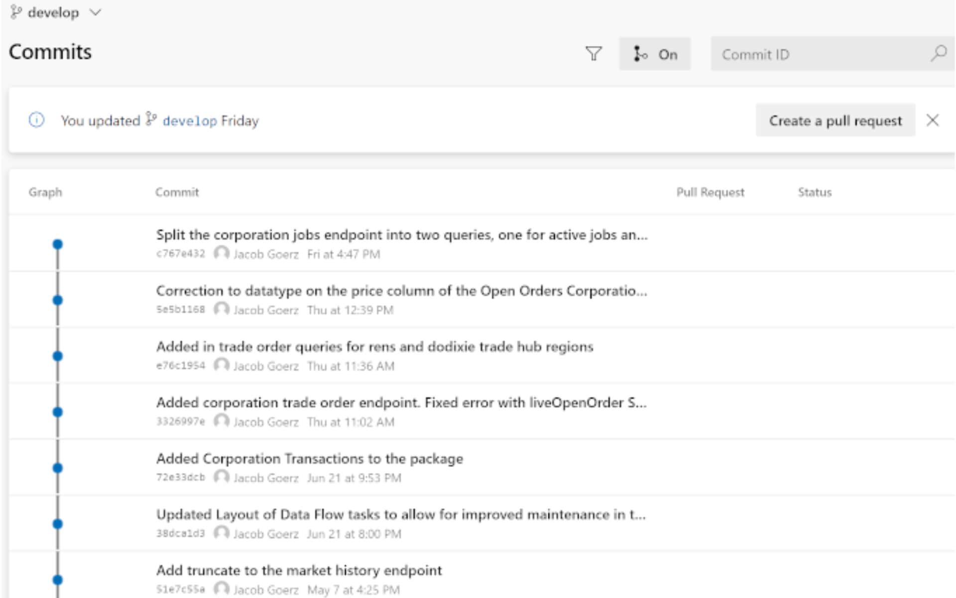 Screen grab showing DevOps Commits in a GIT environment for software development
